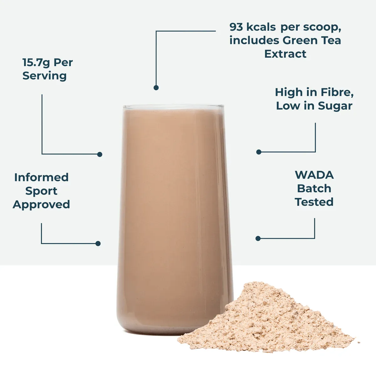 Lean Active Protein  Chocolate 300g