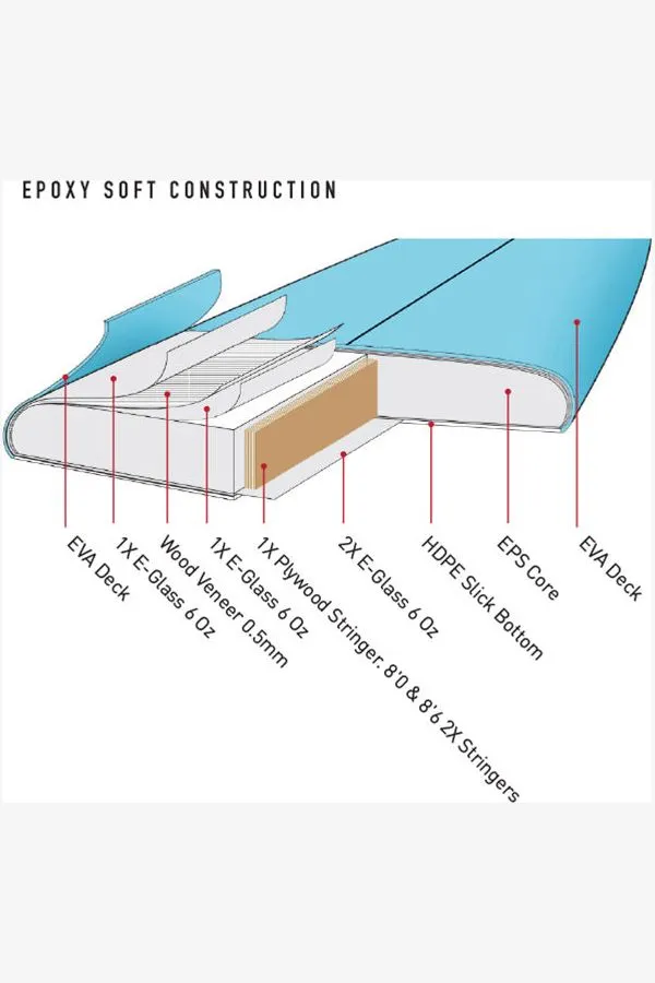 O&E HAPPY HOUR EPOXY SOFT TOP SKY BLUE - 7'6"