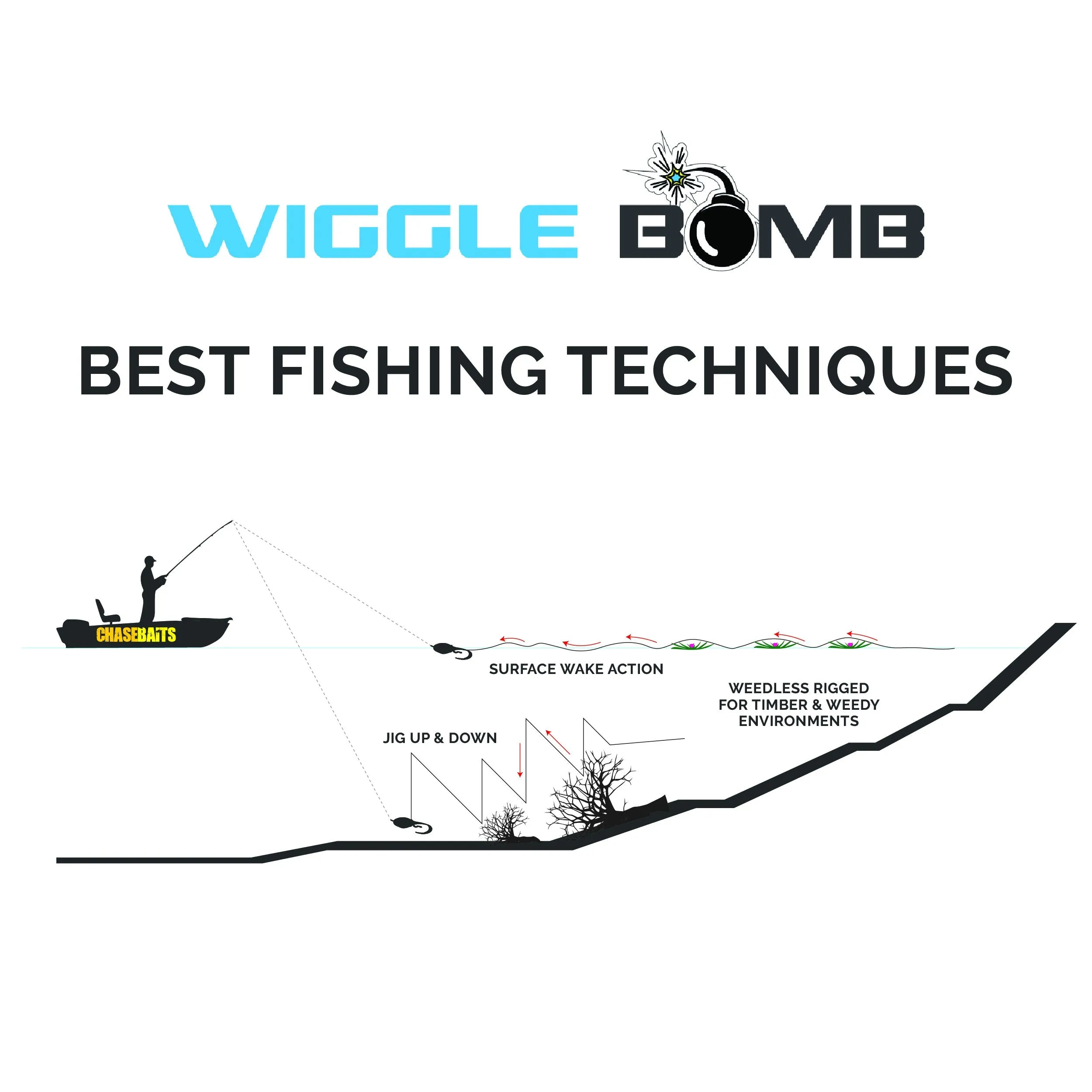 WIGGLE BOMB